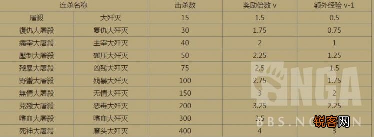 暗黑破坏神3：26赛季猎魔人开荒攻略