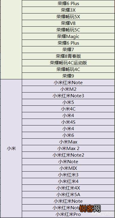 绝地求生手游需要什么配置？什么机型最合适？