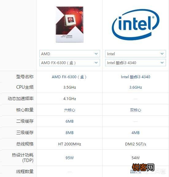 什么配置的台式机可以玩“吃鸡”？