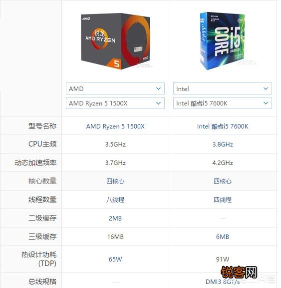 什么配置的台式机可以玩“吃鸡”？