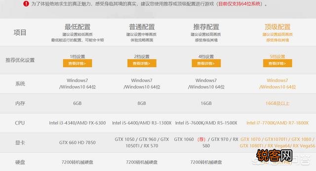 我想要流畅吃鸡,需要升级哪些配置？请大神指教？