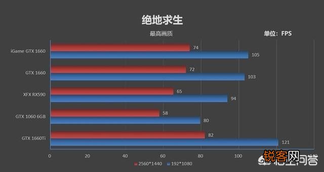 我想要流畅吃鸡,需要升级哪些配置？请大神指教？