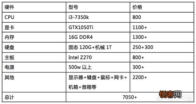 能流畅玩《绝地求生》最低是什么配置？大概多少钱？