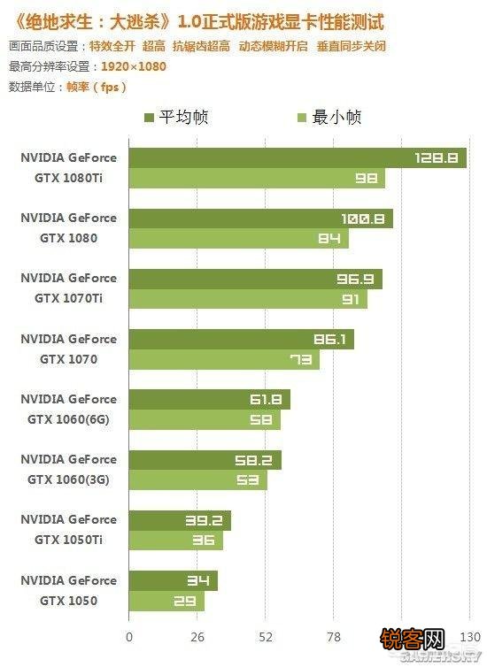 能流畅玩《绝地求生》最低是什么配置？大概多少钱？