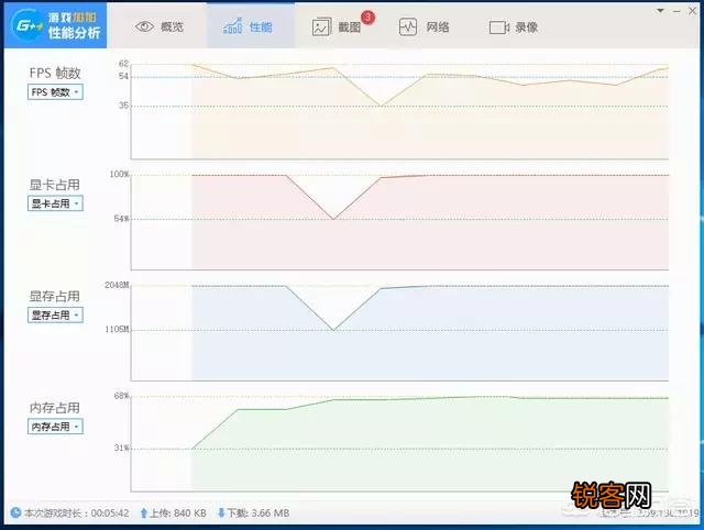 能流畅玩《绝地求生》最低是什么配置？大概多少钱？