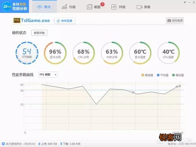 能流畅玩《绝地求生》最低是什么配置？大概多少钱？