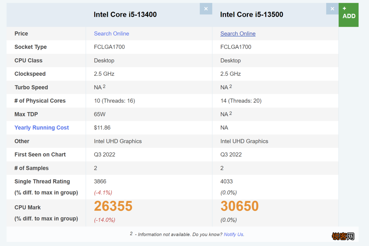 i5哪个处理器好性价比高 数款英特尔十三代酷睿i5 CPU跑分曝光