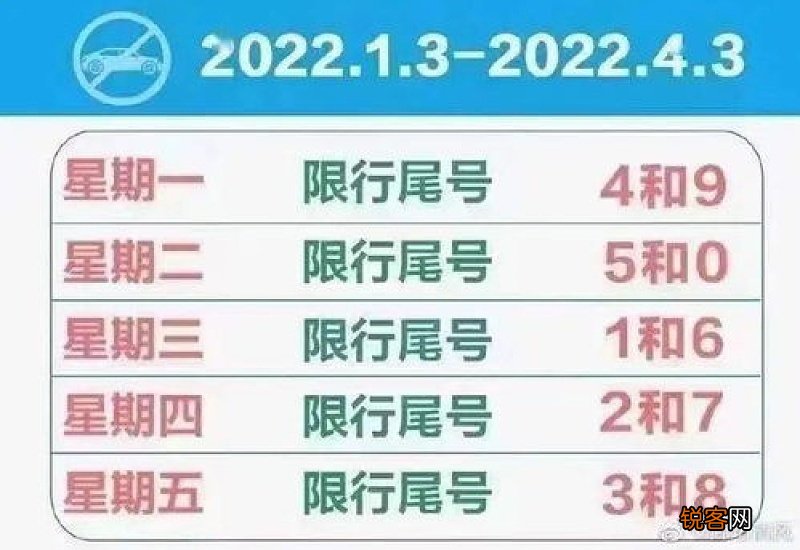 2021元旦上海限号限牌吗
