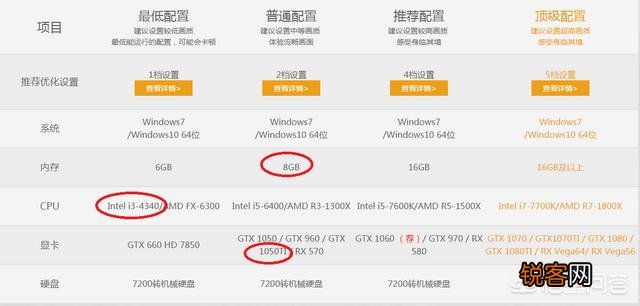 什么配置的电脑玩吃鸡不会卡？