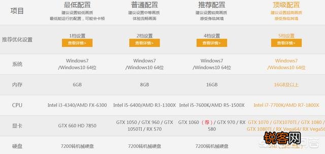 这配置能不能低配玩绝地求生?