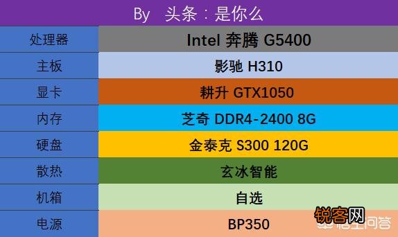 什么样的电脑配置,才能获得比较好的绝地求生游戏体验？