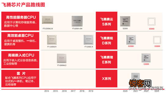 飞腾cpu什么水平 8年9颗芯片，自主研发升级