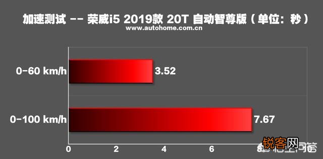 十万以内的车,提速最快的是哪一款？不论合资跟国产车？