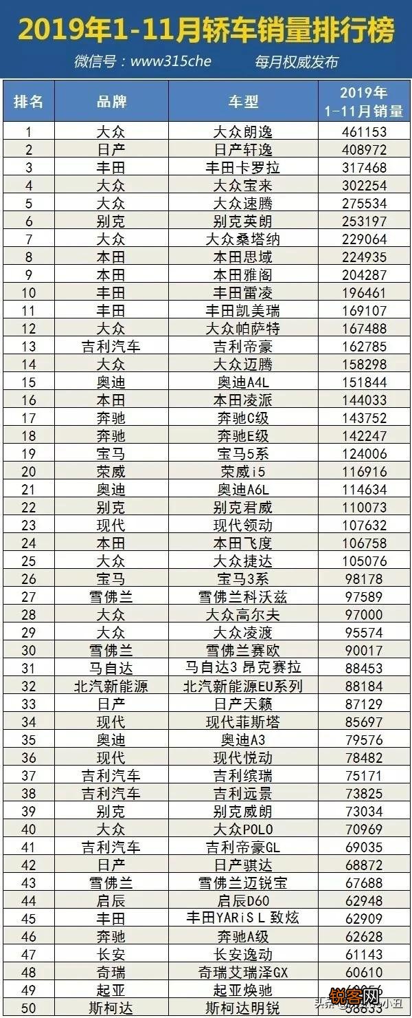目前市场上最好开的价格十万以内的手动挡轿车是什么牌子？