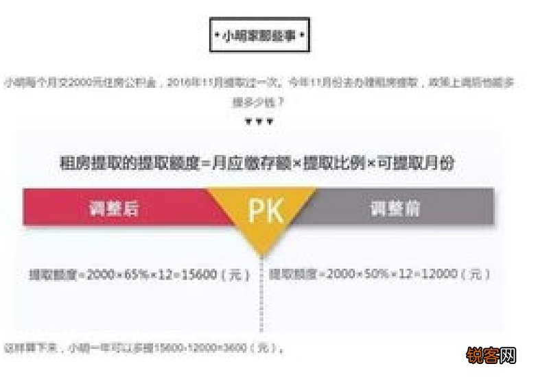 南昌多子女家庭租房提取提取额度