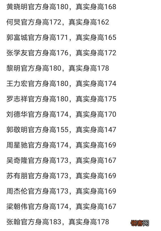 董子健176的身高竟比169的孙怡矮,还有哪些明星的百科词条身高作假？