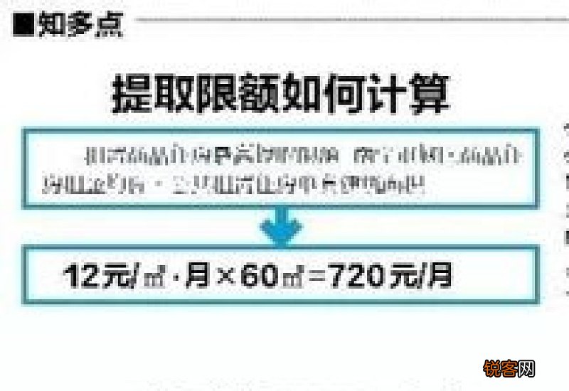 南昌多子女家庭公积金租房提取执行时间+差额补提是什么时候？
