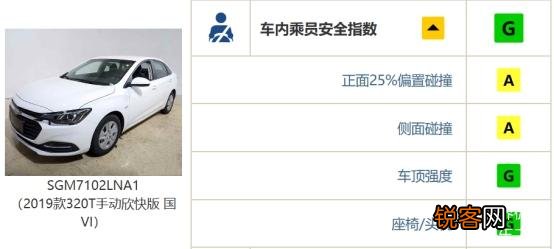 十万以内舒适性,安全,油耗低的家用车,求推荐？