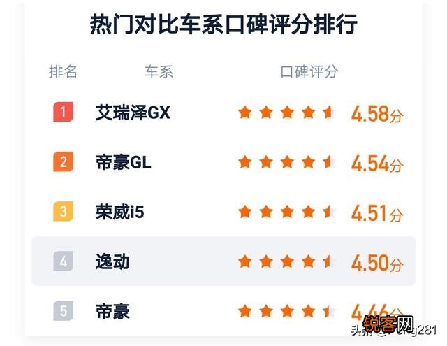 十万以内的轿车大家给推荐一下？