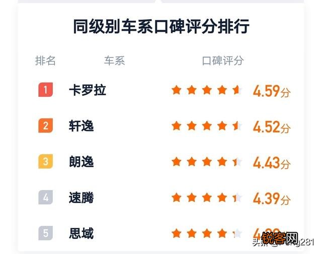 十万以内的轿车大家给推荐一下？