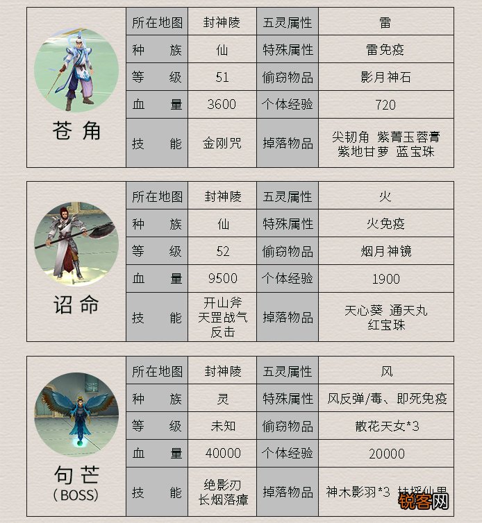 《仙剑4》所有怪物及其属性 这里面哪个是曾经最让你头疼的呢