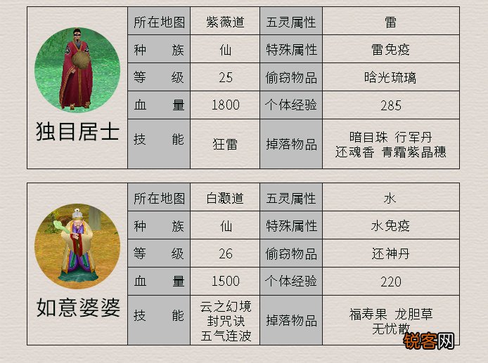 《仙剑4》所有怪物及其属性 这里面哪个是曾经最让你头疼的呢