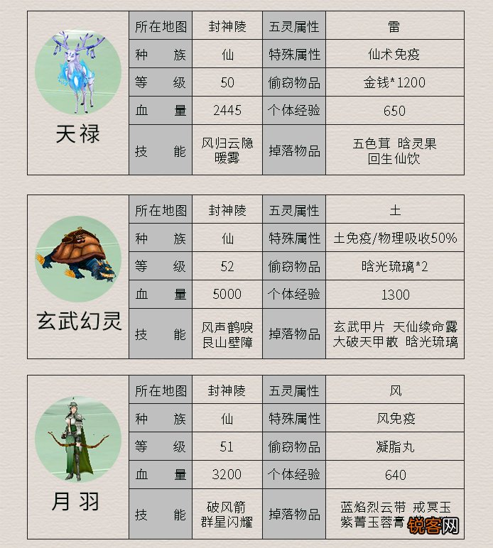 《仙剑4》所有怪物及其属性 这里面哪个是曾经最让你头疼的呢
