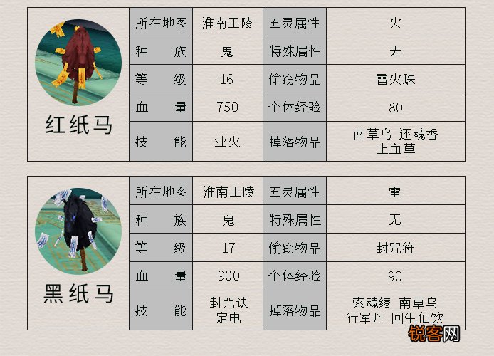 《仙剑4》所有怪物及其属性 这里面哪个是曾经最让你头疼的呢