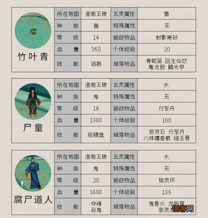《仙剑4》所有怪物及其属性 这里面哪个是曾经最让你头疼的呢