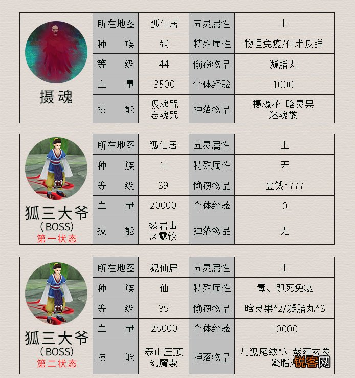 《仙剑4》所有怪物及其属性 这里面哪个是曾经最让你头疼的呢