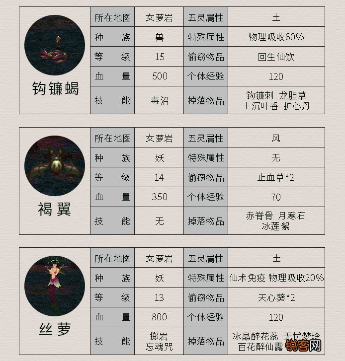 《仙剑4》所有怪物及其属性 这里面哪个是曾经最让你头疼的呢