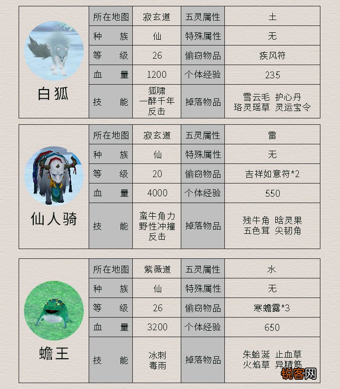 《仙剑4》所有怪物及其属性 这里面哪个是曾经最让你头疼的呢