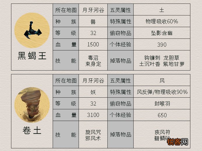 《仙剑4》所有怪物及其属性 这里面哪个是曾经最让你头疼的呢