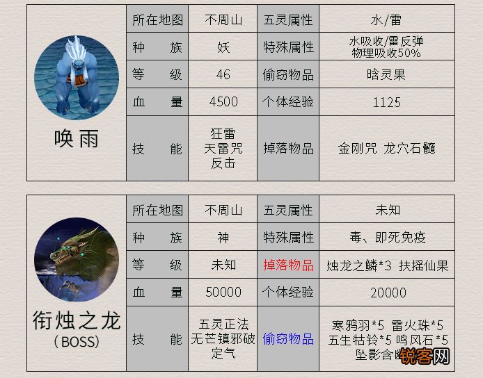 《仙剑4》所有怪物及其属性 这里面哪个是曾经最让你头疼的呢
