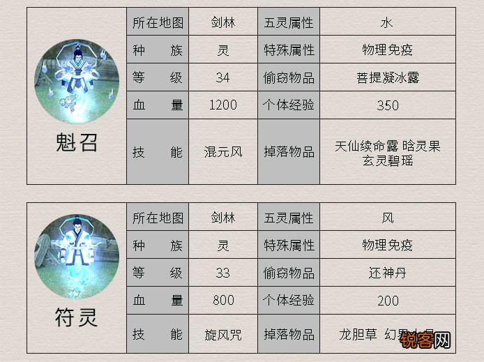 《仙剑4》所有怪物及其属性 这里面哪个是曾经最让你头疼的呢