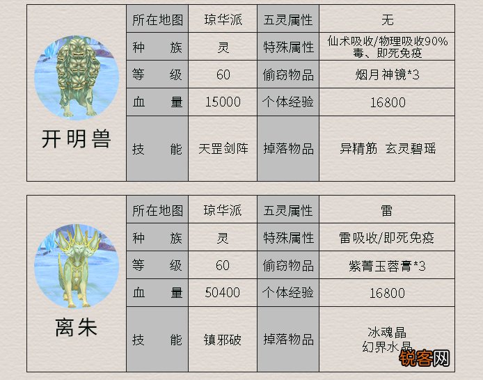 《仙剑4》所有怪物及其属性 这里面哪个是曾经最让你头疼的呢