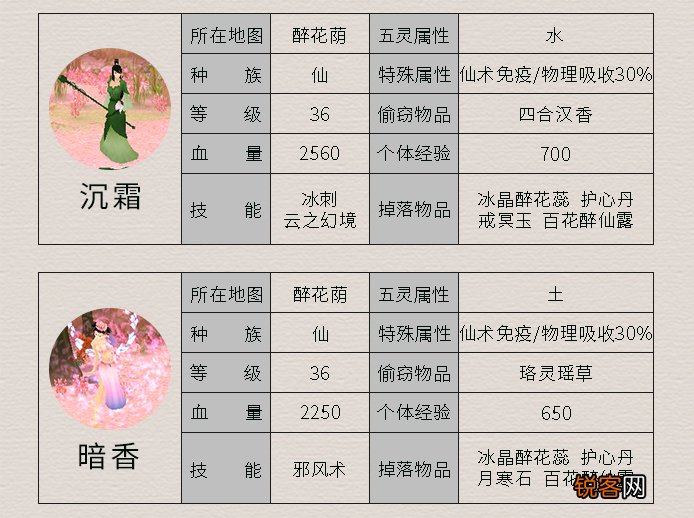 《仙剑4》所有怪物及其属性 这里面哪个是曾经最让你头疼的呢