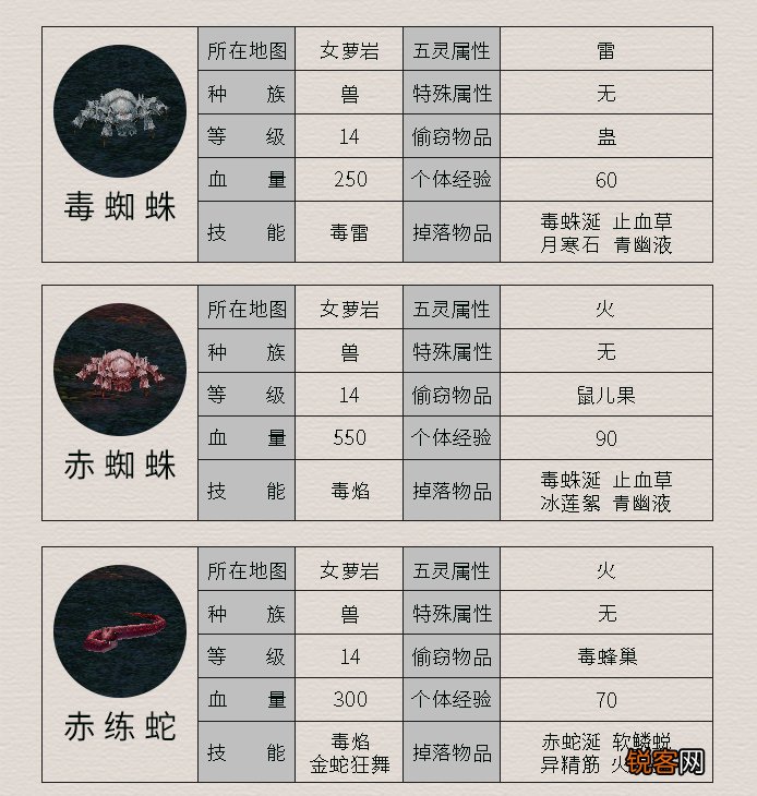 《仙剑4》所有怪物及其属性 这里面哪个是曾经最让你头疼的呢