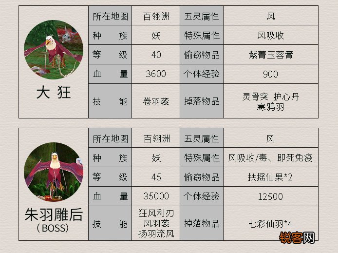 《仙剑4》所有怪物及其属性 这里面哪个是曾经最让你头疼的呢