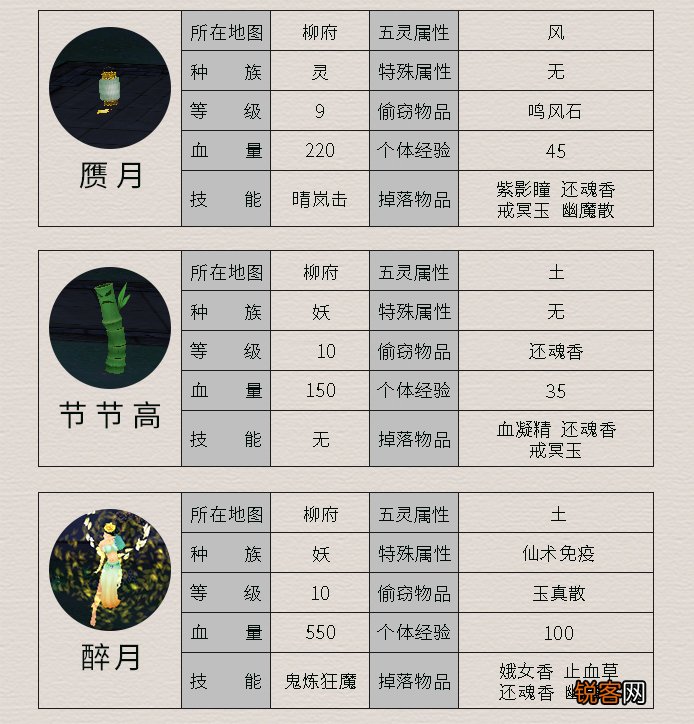 《仙剑4》所有怪物及其属性 这里面哪个是曾经最让你头疼的呢