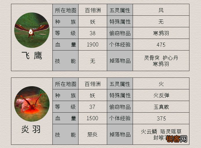 《仙剑4》所有怪物及其属性 这里面哪个是曾经最让你头疼的呢