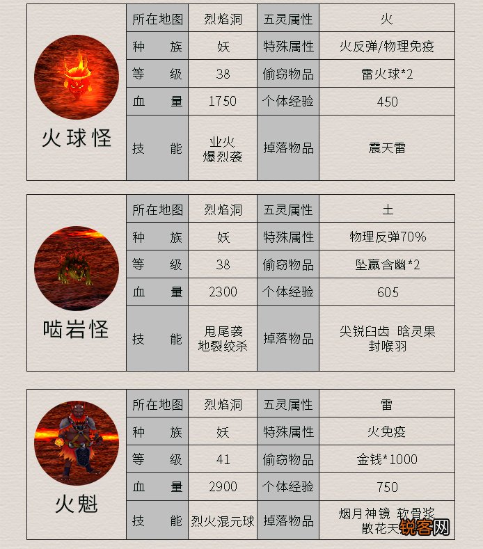 《仙剑4》所有怪物及其属性 这里面哪个是曾经最让你头疼的呢