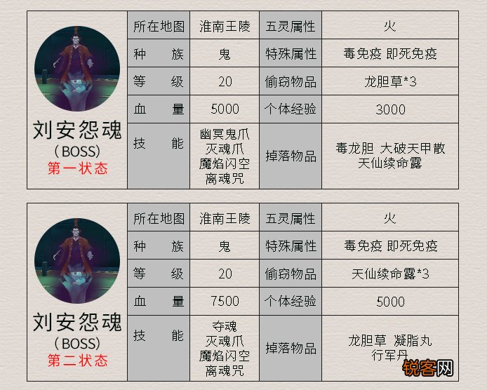 《仙剑4》所有怪物及其属性 这里面哪个是曾经最让你头疼的呢