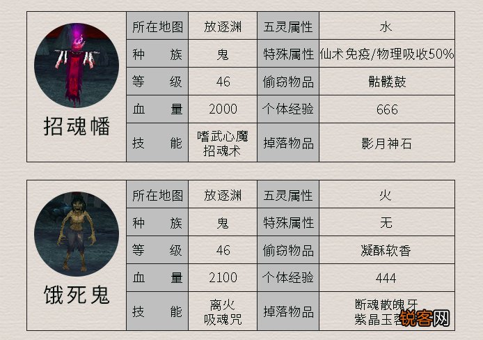 《仙剑4》所有怪物及其属性 这里面哪个是曾经最让你头疼的呢