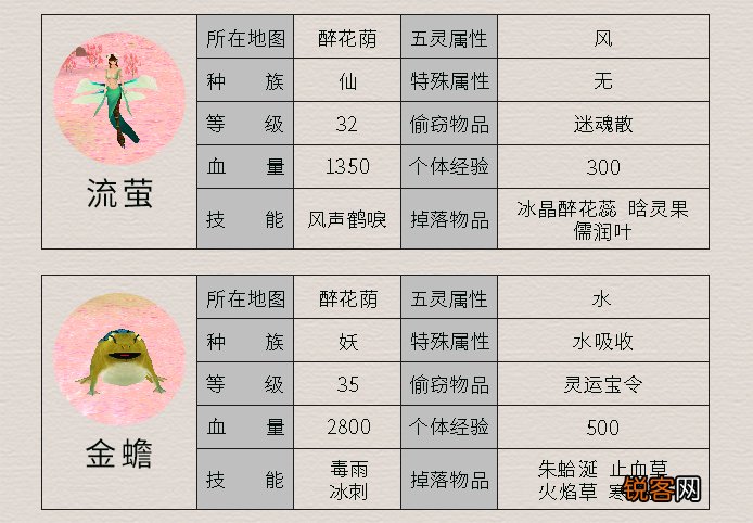 《仙剑4》所有怪物及其属性 这里面哪个是曾经最让你头疼的呢