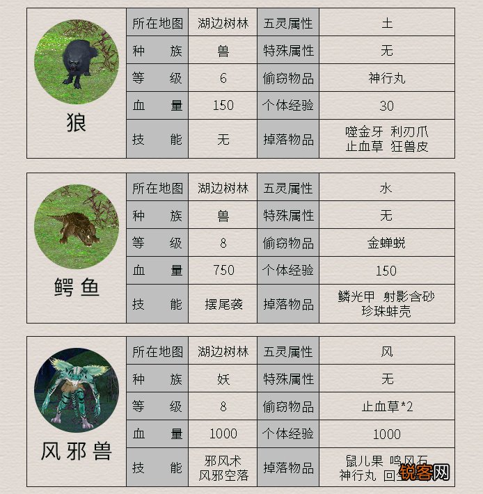 《仙剑4》所有怪物及其属性 这里面哪个是曾经最让你头疼的呢