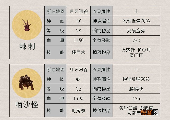 《仙剑4》所有怪物及其属性 这里面哪个是曾经最让你头疼的呢