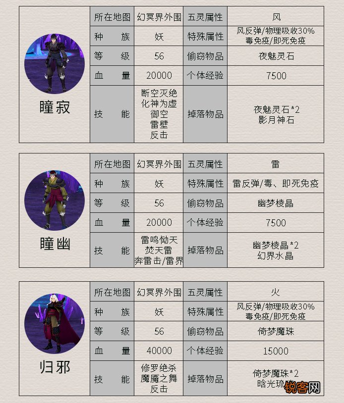 《仙剑4》所有怪物及其属性 这里面哪个是曾经最让你头疼的呢