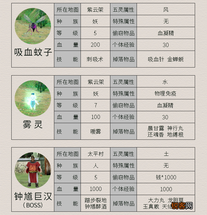 《仙剑4》所有怪物及其属性 这里面哪个是曾经最让你头疼的呢