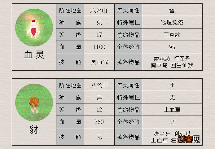 《仙剑4》所有怪物及其属性 这里面哪个是曾经最让你头疼的呢